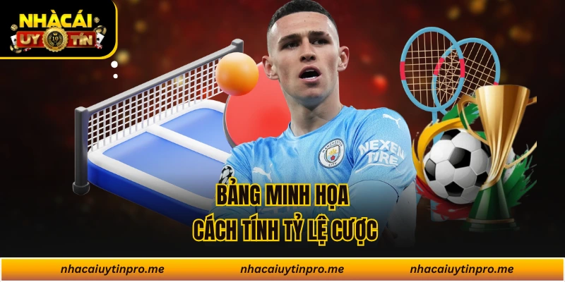 Bảng minh họa cách tính tỷ lệ cược